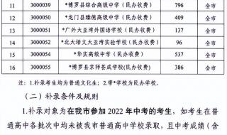 中山中考分数线