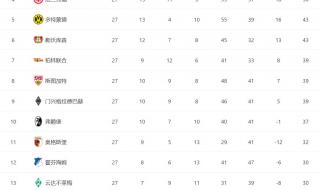 欧洲五大联赛今晚赛程 欧洲五大联赛今晚赛程